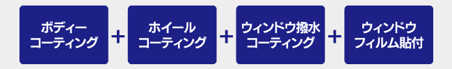 トータルコーティング